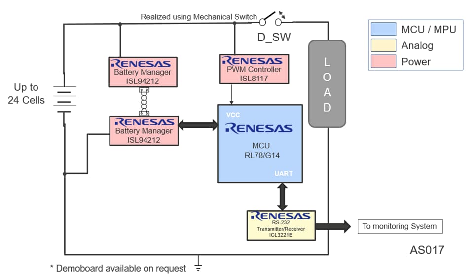 Battery Management System Renesas Mouser